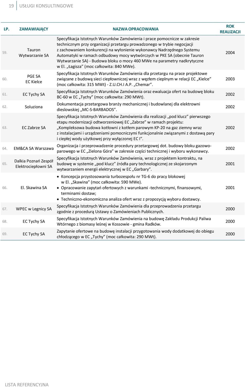 EC Tychy SA Specyfikacja Istotnych Warunków Zamówienia i prace pomocnicze w zakresie technicznym przy organizacji przetargu prowadzonego w trybie negocjacji z zachowaniem konkurencji na wyłonienie