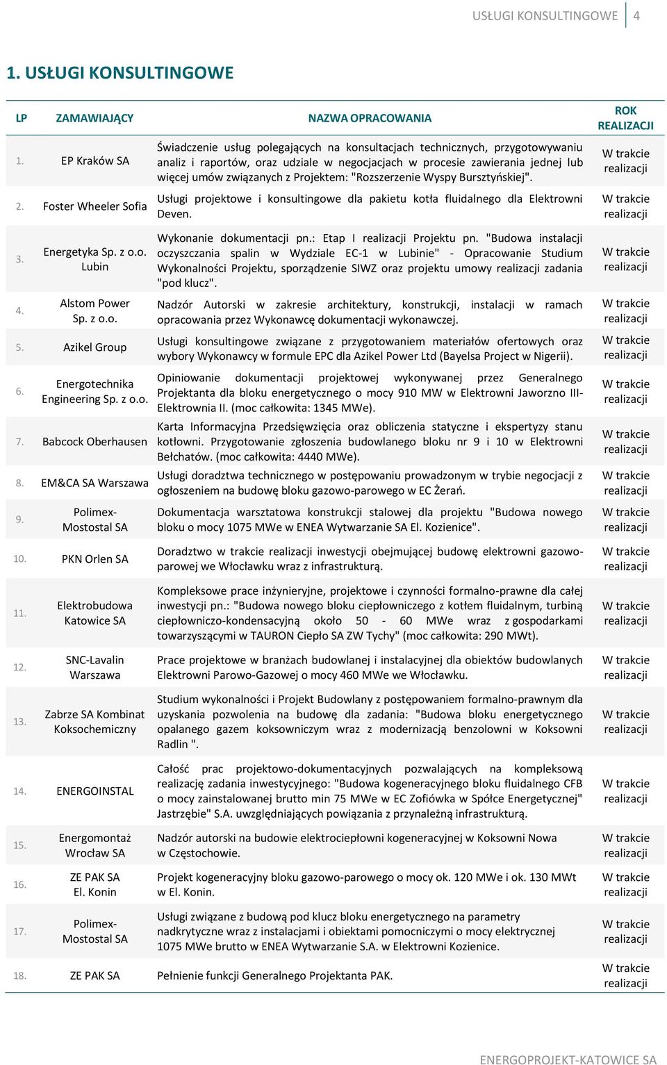 Polimex- Mostostal SA Świadczenie usług polegających na konsultacjach technicznych, przygotowywaniu analiz i raportów, oraz udziale w negocjacjach w procesie zawierania jednej lub więcej umów