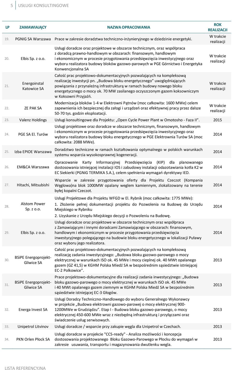 inwestycyjnego oraz wyboru realizatora budowy bloków gazowo-parowych w PGE Górnictwo i Energetyka Konwencjonalna SA Całość prac projektowo-dokumentacyjnych pozwalających na kompleksową realizację