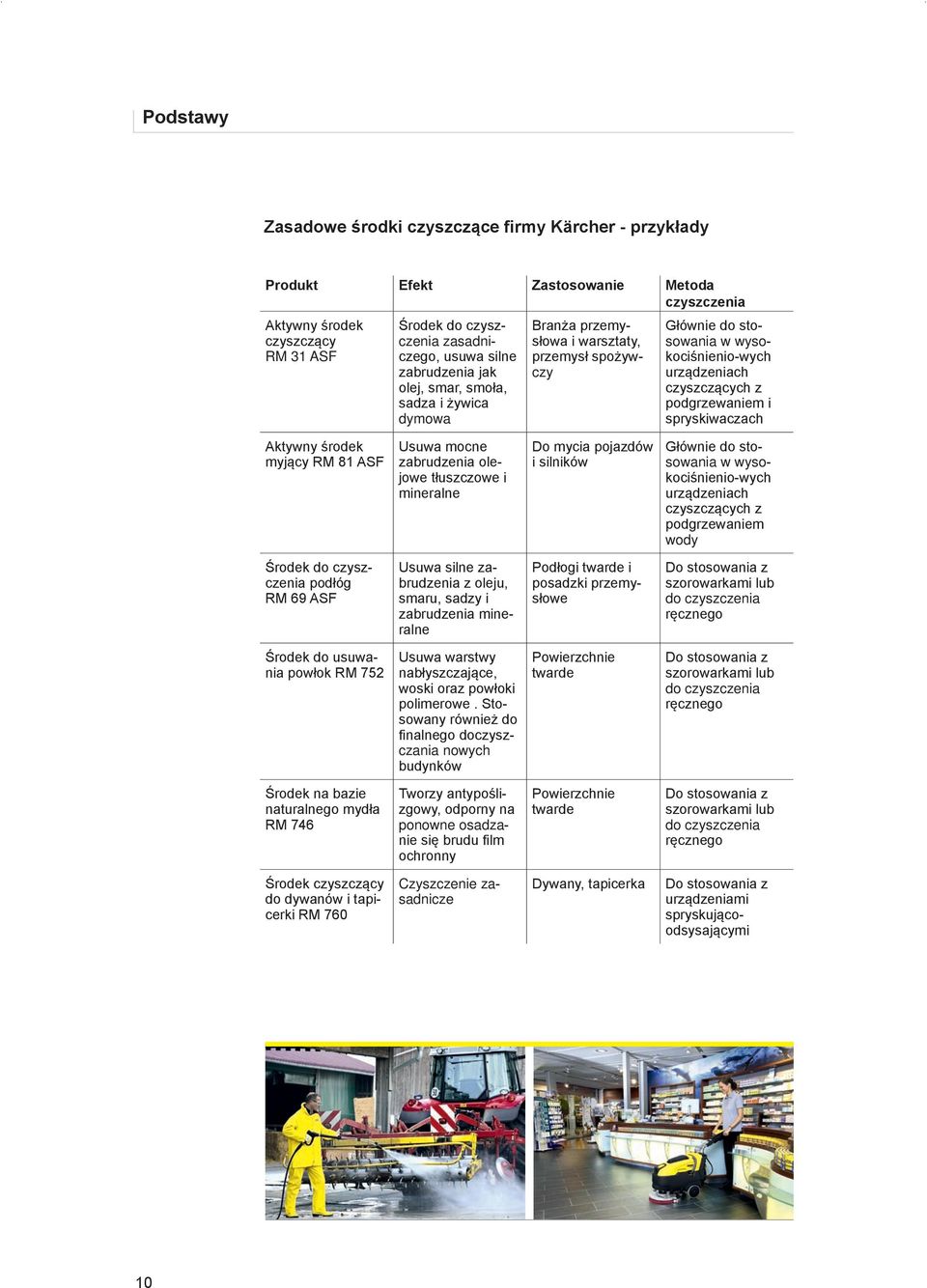 spryskiwaczach Aktywny środek myjący RM 81 ASF Usuwa mocne zabrudzenia olejowe tłuszczowe i mineralne Do mycia pojazdów i silników Głównie do stosowania w wysokociśnienio-wych urządzeniach