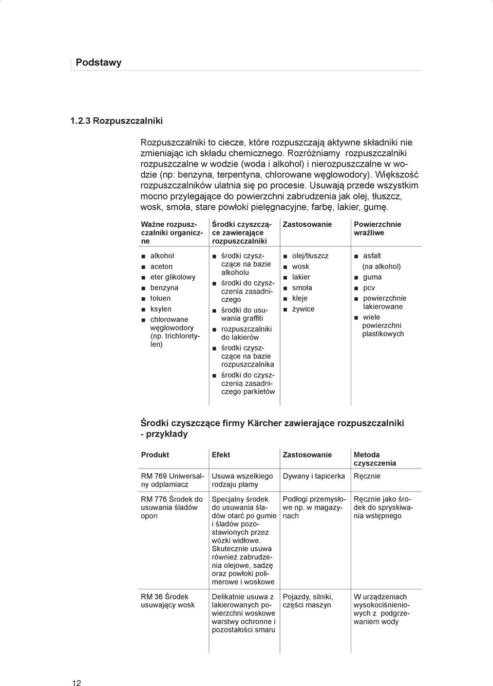 Usuwają przede wszystkim mocno przylegające do powierzchni zabrudzenia jak olej, tłuszcz, wosk, smoła, stare powłoki pielęgnacyjne, farbę, lakier, gumę.