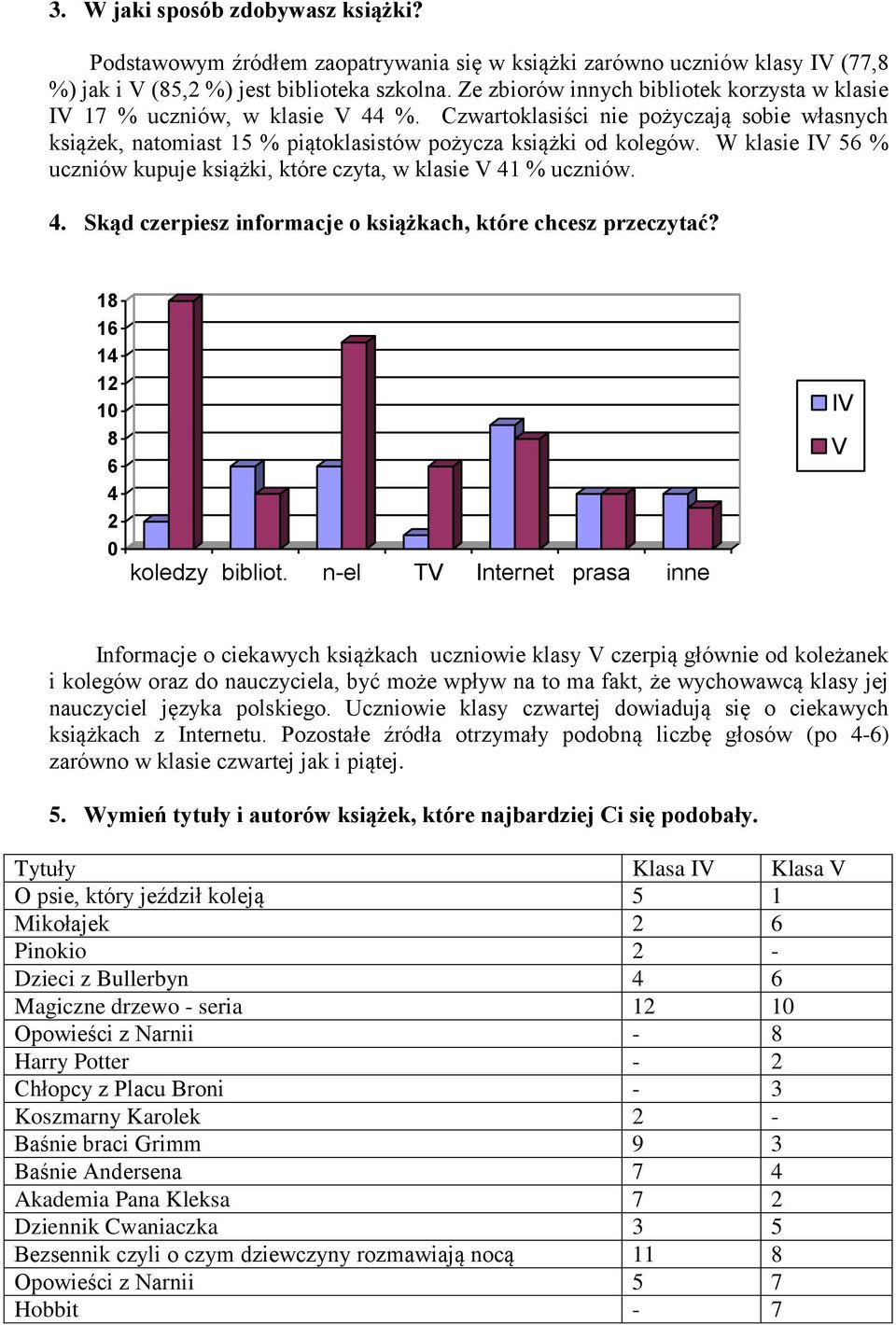 W klasie IV 56 % uczniów kupuje książki, które czyta, w klasie V 41 % uczniów. 4. Skąd czerpiesz informacje o książkach, które chcesz przeczytać? 18 16 14 12 10 8 6 4 2 0 koledzy bibliot.