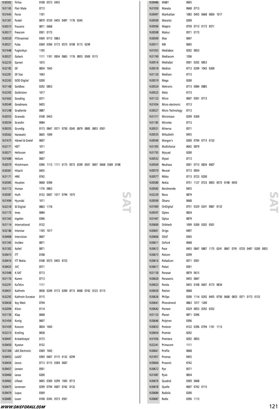 Fuba 0369 0396 0173 0573 0108 0115 0299 1630511 MB 0605 1631648 Fugionkyo 1105 1631053 Mediabox 0292 0853 1630327 Galaxis 1111 1101 0834 0863 1176 0853 0369 0115 1631769 Mediacom 1206 1632235 Garnet