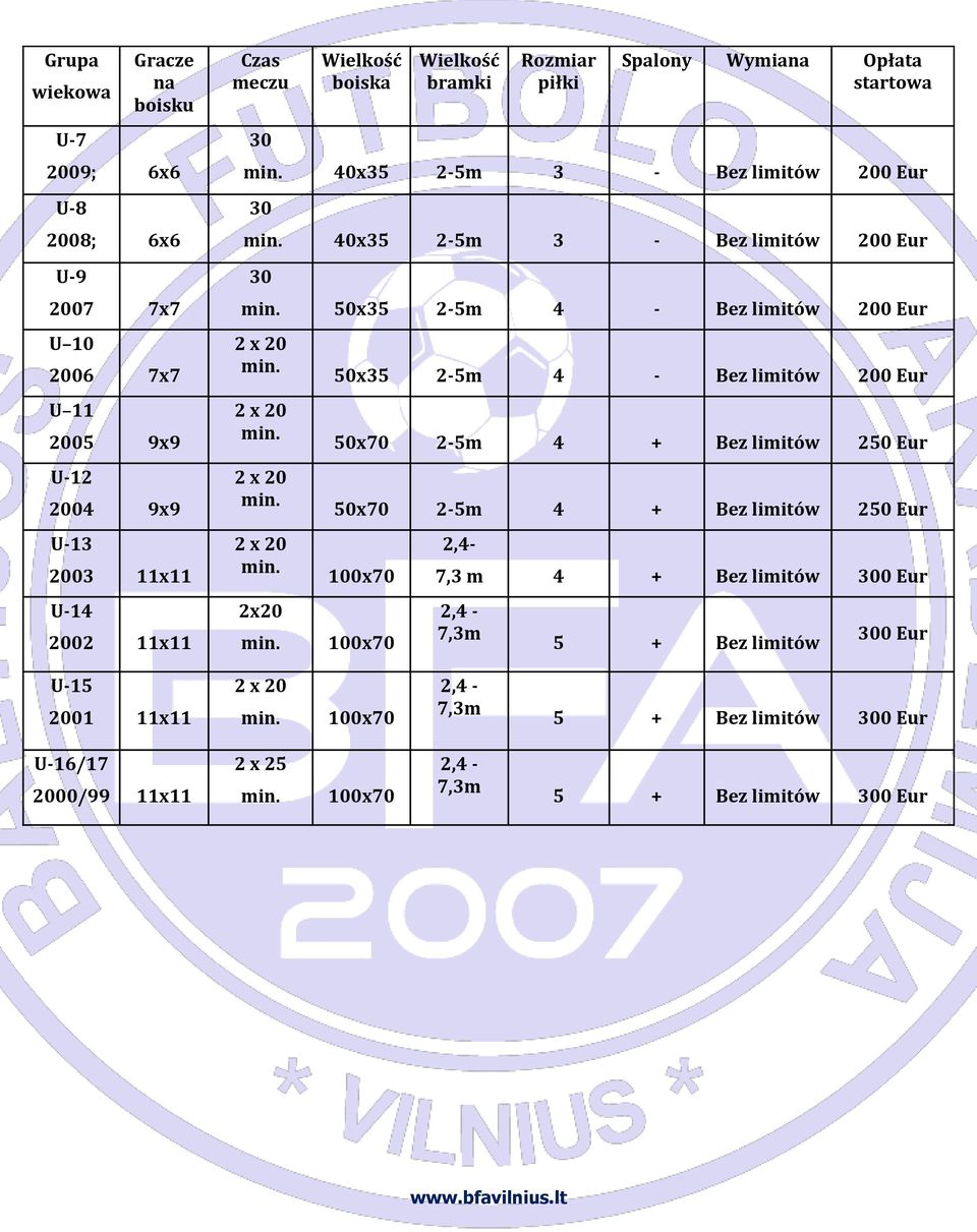 4 - Bez limitów 200 Eur 2x20 50x35 2-5m 4 - Bez limitów 200 Eur 50x70 2-5m 4 + Bez limitów 250 Eur 50x70 2-5m 4 + Bez limitów 250 Eur 100x70 100x70 2,4-7,3 m 4 + Bez