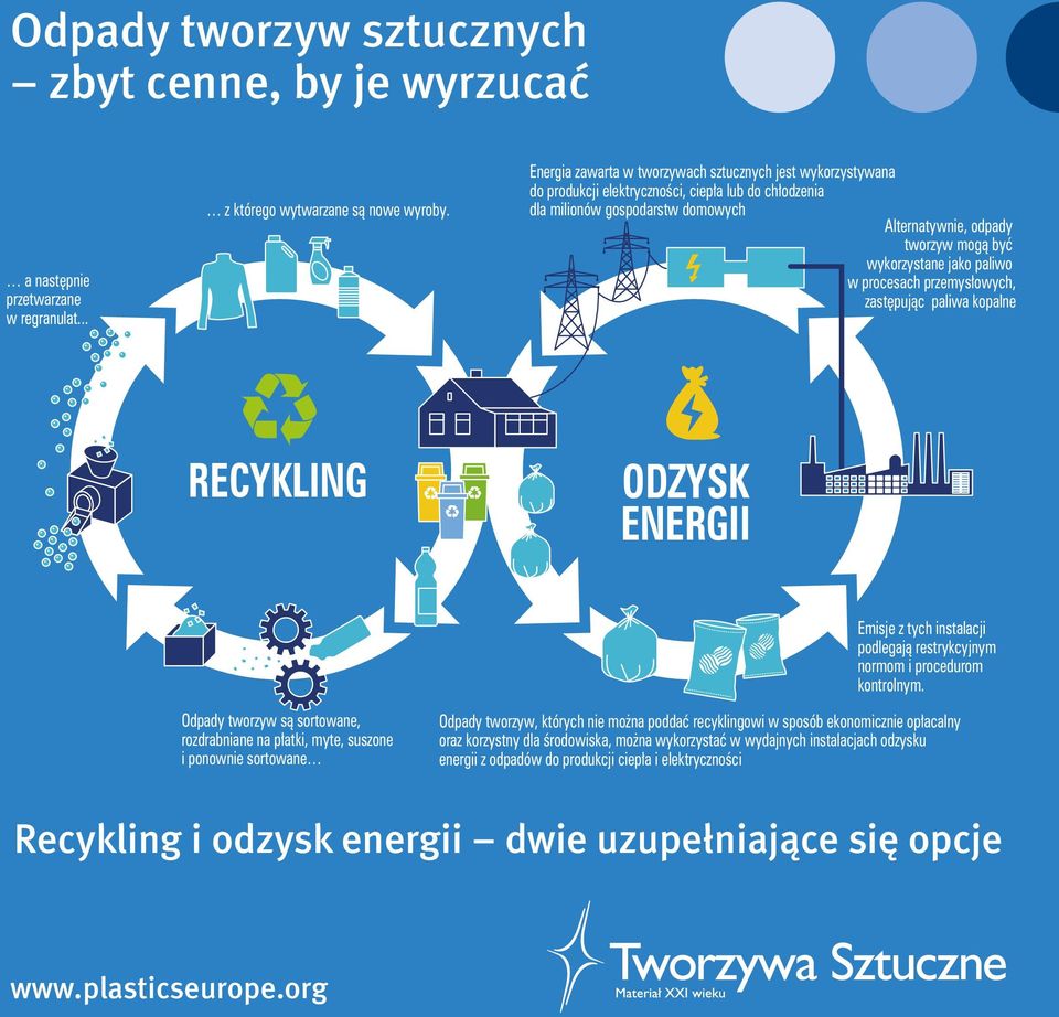 z którego wytwarzane są nowe wyroby. z którego wytwarzane są nowe wyroby.
