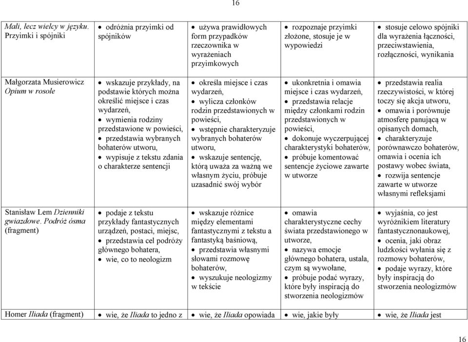spójniki dla wyrażenia łączności, przeciwstawienia, rozłączności, wynikania Małgorzata Musierowicz Opium w rosole wskazuje przykłady, na podstawie których można określić miejsce i czas wydarzeń,