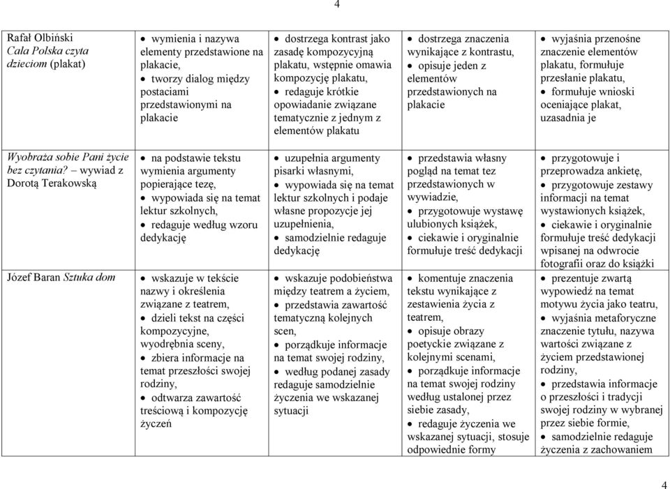 elementów przedstawionych na plakacie wyjaśnia przenośne znaczenie elementów plakatu, formułuje przesłanie plakatu, formułuje wnioski oceniające plakat, uzasadnia je Wyobraża sobie Pani życie bez