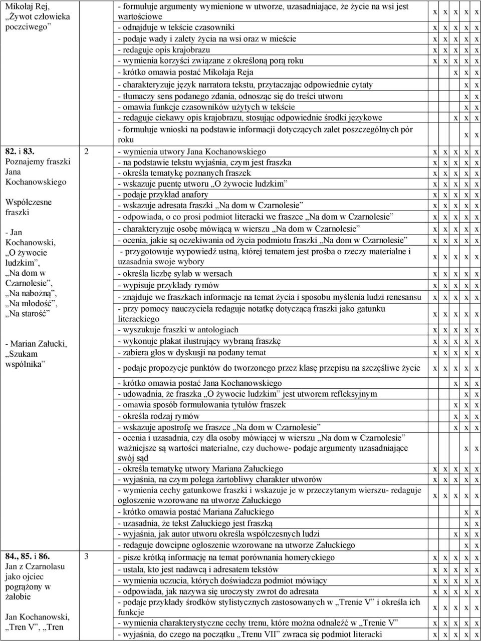 i 86. Jan z Czarnolasu jako ojciec pogrążony w żałobie Jan Kochanowski, Tren V, Tren - formułuje argumenty wymienione w utworze, uzasadniające, że życie na wsi jest wartościowe - odnajduje w tekście