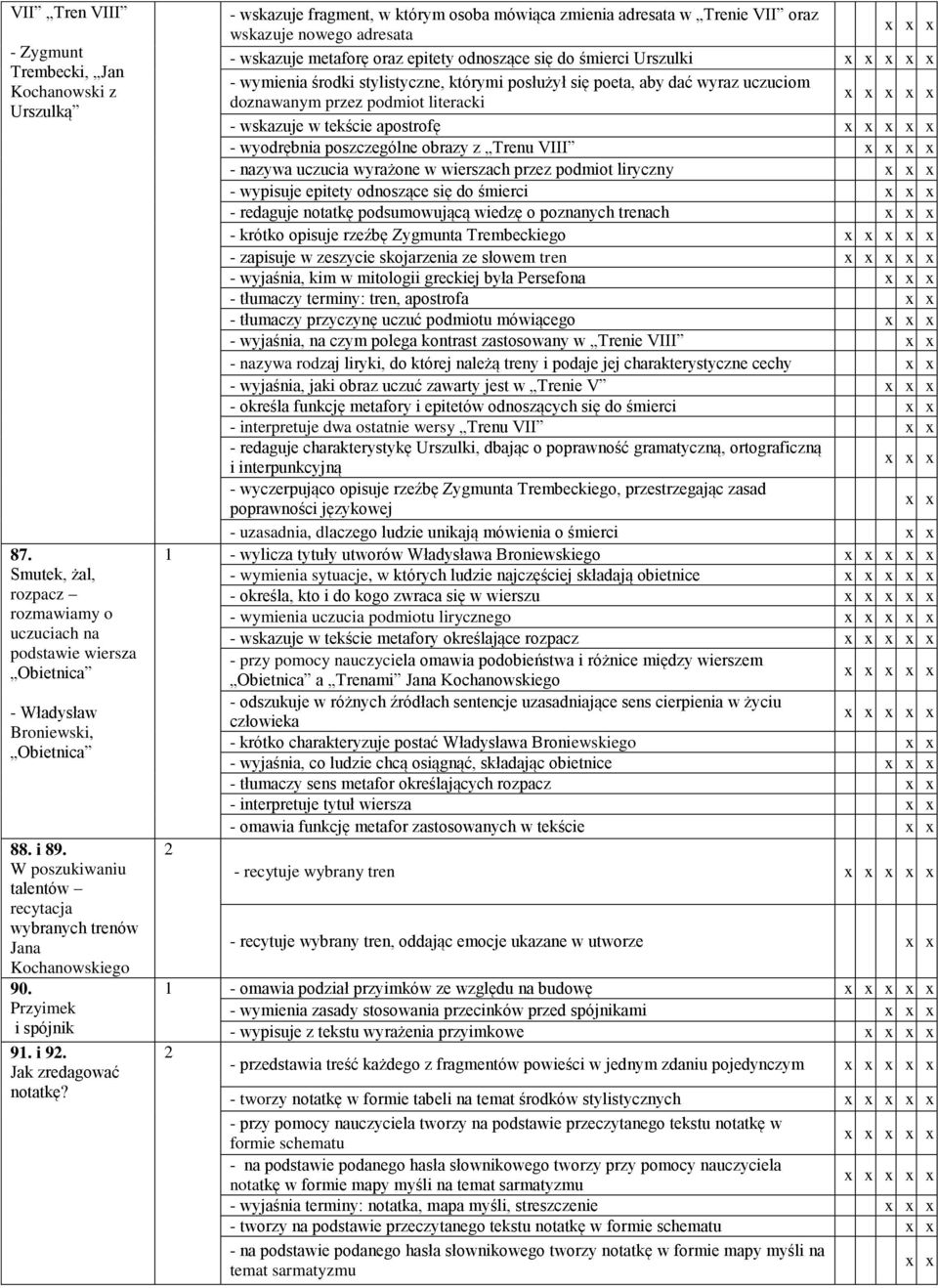 - wskazuje fragment, w którym osoba mówiąca zmienia adresata w Trenie VII oraz wskazuje nowego adresata x - wskazuje metaforę oraz epitety odnoszące się do śmierci Urszulki - wymienia środki