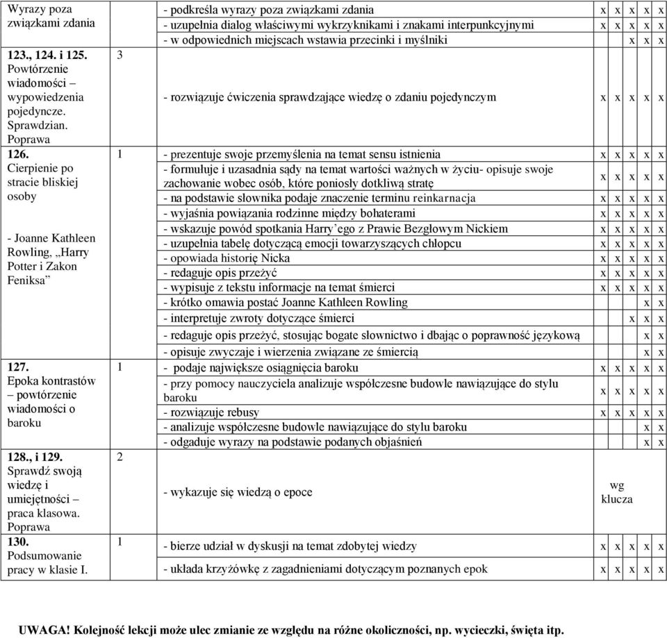 Sprawdź swoją wiedzę i umiejętności praca klasowa. Poprawa 130. Podsumowanie pracy w klasie I.