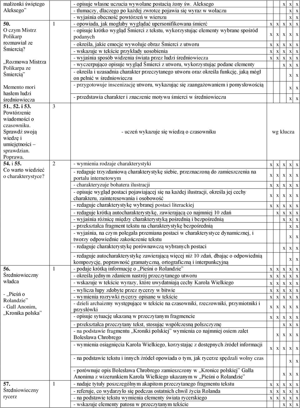 Średniowieczny władca - Pieśń o Rolandzie - Gall Anonim, Kronika polska 57. Średniowieczny rycerz - opisuje własne uczucia wywołane postacią żony św.