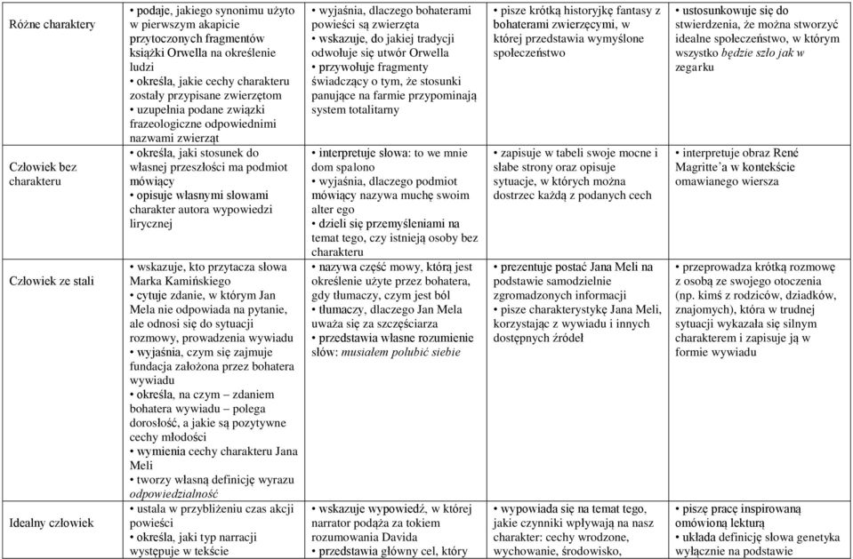 własnymi słowami charakter autora wypowiedzi lirycznej wskazuje, kto przytacza słowa Marka Kamińskiego cytuje zdanie, w którym Jan Mela nie odpowiada na pytanie, ale odnosi się do sytuacji rozmowy,