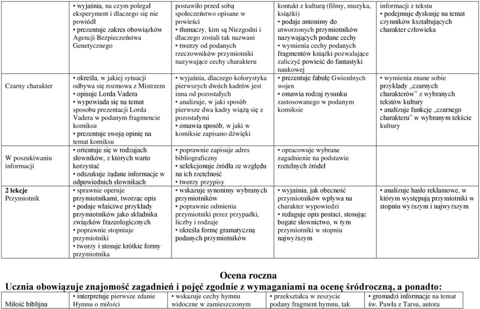 rodzajach słowników, z których warto korzystać odszukuje żądane informacje w odpowiednich słownikach sprawnie operuje przymiotnikami, tworząc opis podaje właściwe przykłady przymiotników jako