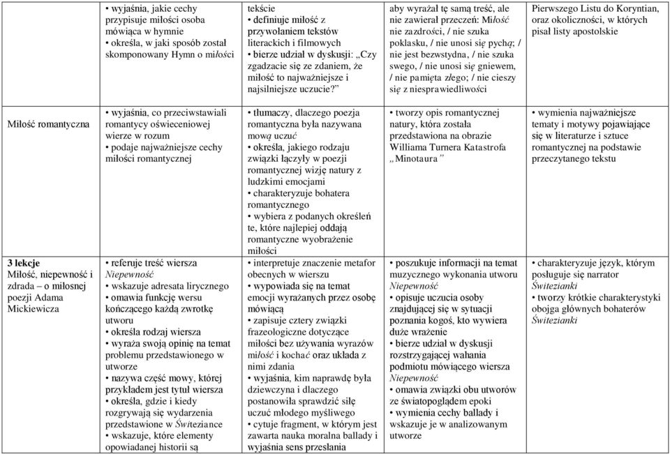 aby wyrażał tę samą treść, ale nie zawierał przeczeń: Miłość nie zazdrości, / nie szuka poklasku, / nie unosi się pychą; / nie jest bezwstydna, / nie szuka swego, / nie unosi się gniewem, / nie