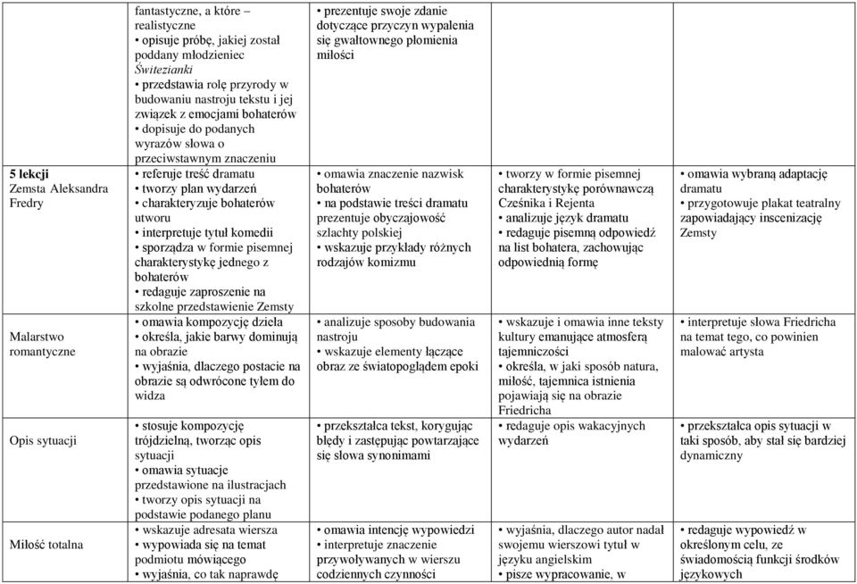bohaterów utworu interpretuje tytuł komedii sporządza w formie pisemnej charakterystykę jednego z bohaterów redaguje zaproszenie na szkolne przedstawienie Zemsty omawia kompozycję dzieła określa,