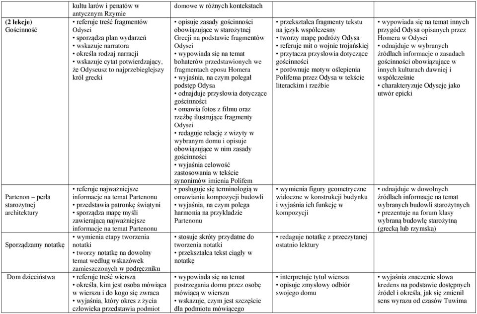 świątyni sporządza mapę myśli zawierającą najważniejsze informacje na temat Partenonu wymienia etapy tworzenia notatki tworzy notatkę na dowolny temat według wskazówek zamieszczonych w podręczniku
