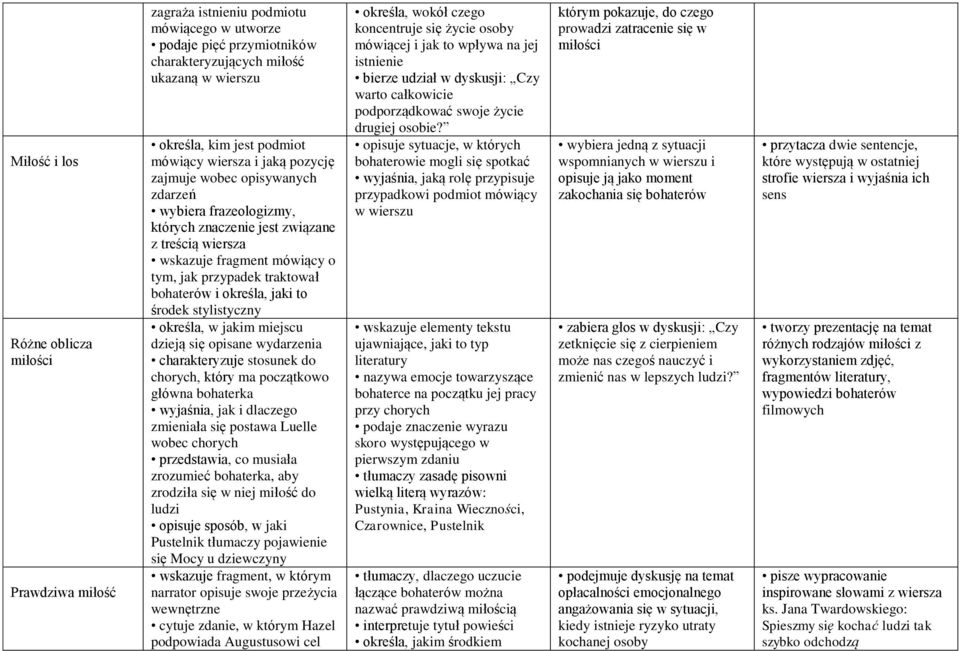 bohaterów i określa, jaki to środek stylistyczny określa, w jakim miejscu dzieją się opisane wydarzenia charakteryzuje stosunek do chorych, który ma początkowo główna bohaterka wyjaśnia, jak i