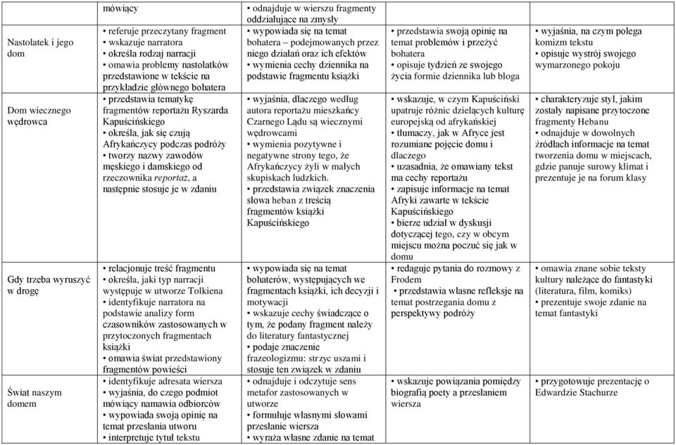 zawodów męskiego i damskiego od rzeczownika reportaż, a następnie stosuje je w zdaniu relacjonuje treść fragmentu określa, jaki typ narracji występuje w utworze Tolkiena identyfikuje narratora na
