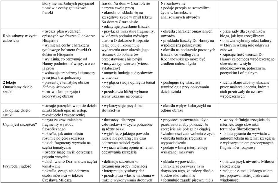 tematykę obrazu Zabawy dziecięce omawia kompozycję i kolorystykę obrazu fraszki Na dom w Czarnolesie nazywa swoją pracą określa, co składa się na szczęśliwe życie w myśl tekstu Na dom w Czarnolesie