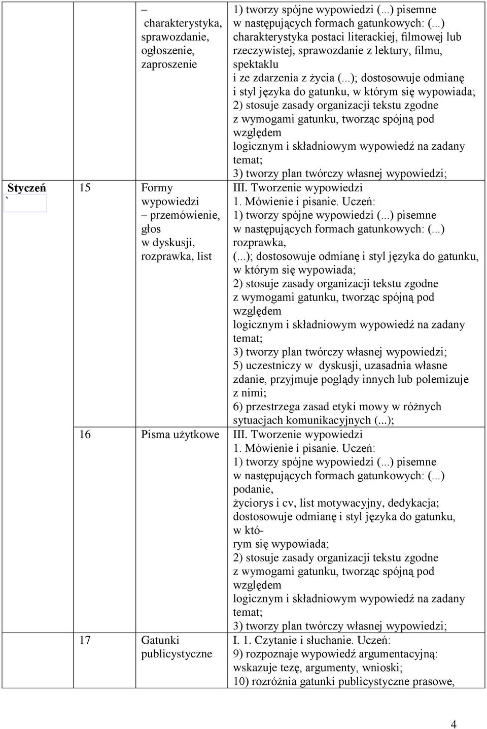 ..); dostosowuje odmianę i styl języka do gatunku, w którym się wypowiada; 2) stosuje zasady organizacji tekstu zgodne z wymogami gatunku, tworząc spójną pod względem logicznym i składniowym