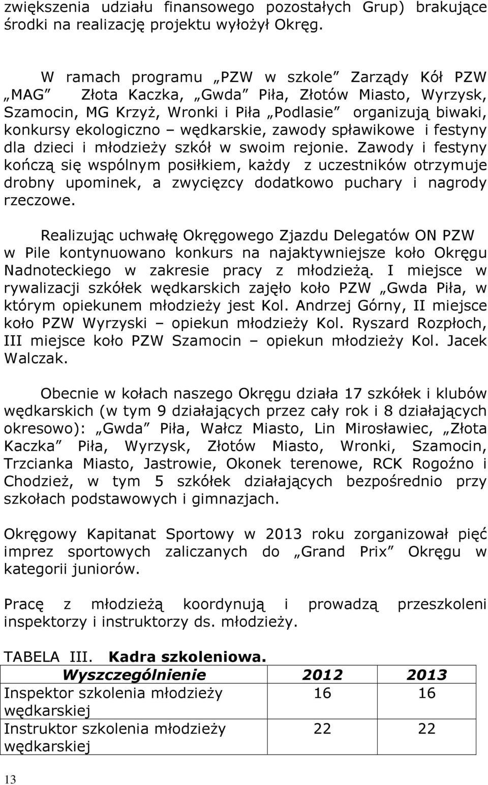 zawody spławikowe i festyny dla dzieci i młodzieży szkół w swoim rejonie.