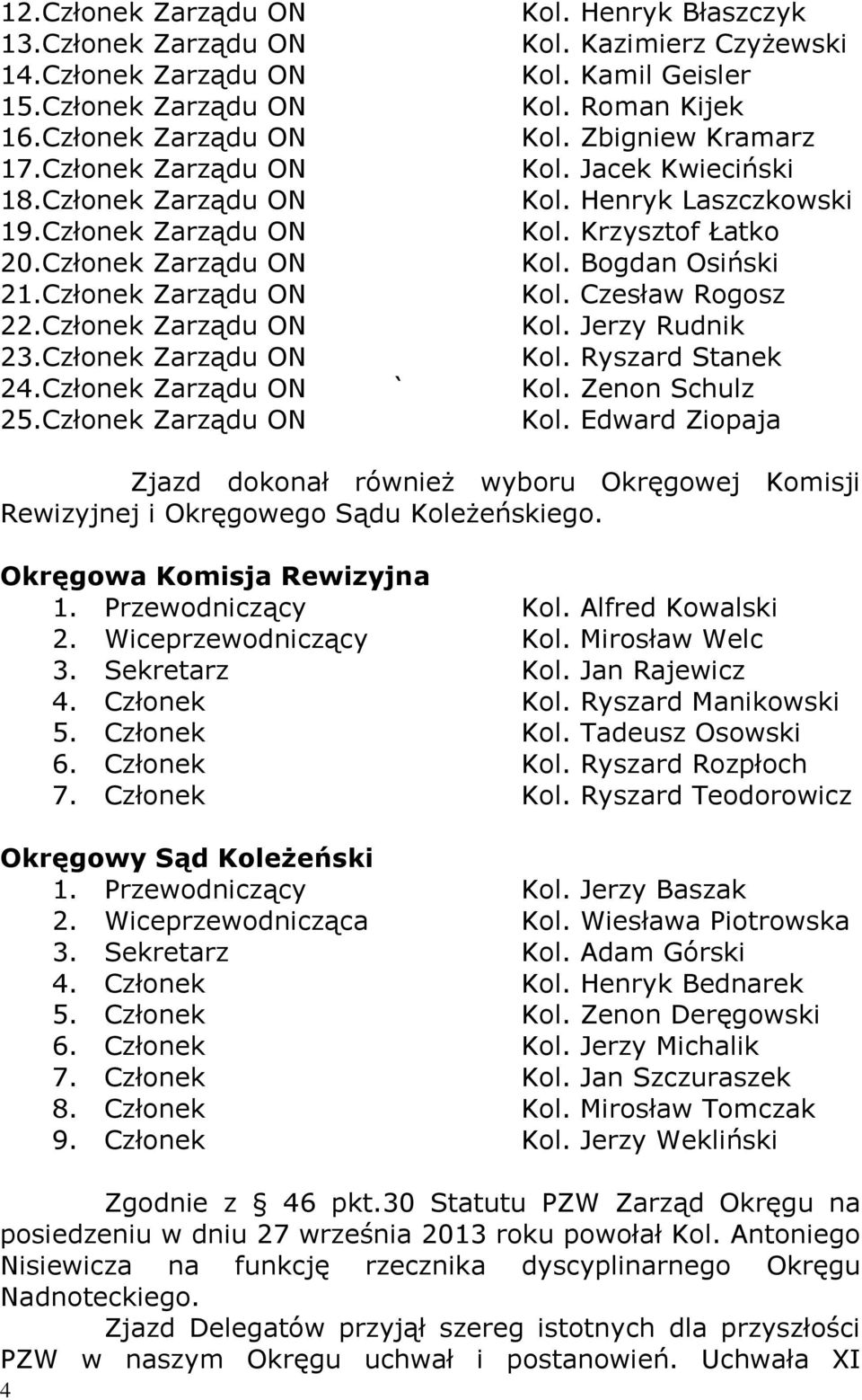 Członek Zarządu ON Kol. Jerzy Rudnik 23.Członek Zarządu ON Kol. Ryszard Stanek 24.Członek Zarządu ON ` Kol. Zenon Schulz 25.Członek Zarządu ON Kol. Edward Ziopaja Zjazd dokonał również wyboru Okręgowej Komisji Rewizyjnej i Okręgowego Sądu Koleżeńskiego.
