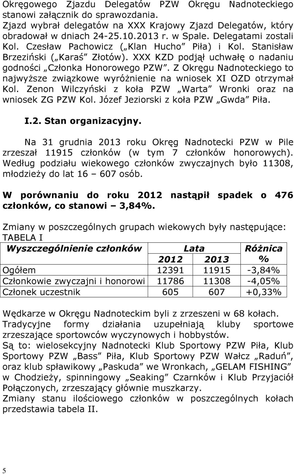 Z Okręgu Nadnoteckiego to najwyższe związkowe wyróżnienie na wniosek XI OZD otrzymał Kol. Zenon Wilczyński z koła PZW Warta Wronki oraz na wniosek ZG PZW Kol. Józef Jeziorski z koła PZW Gwda Piła. I.
