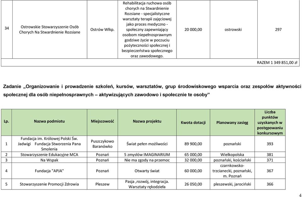 poczuciu pożyteczności społecznej i bezpieczeństwa społecznego oraz zawodowego.