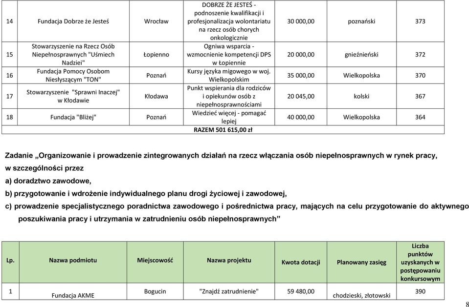 Łopiennie Kursy języka migowego w woj.