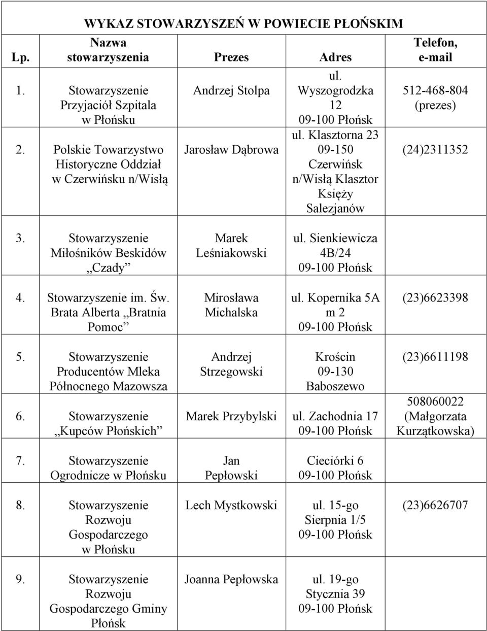 Klasztorna 23 09-150 Czerwińsk n/wisłą Klasztor Księży Salezjanów Telefon, e-mail 512-468-804 (prezes) (24)2311352 3. Stowarzyszenie Miłośników Beskidów Czady Marek Leśniakowski ul.
