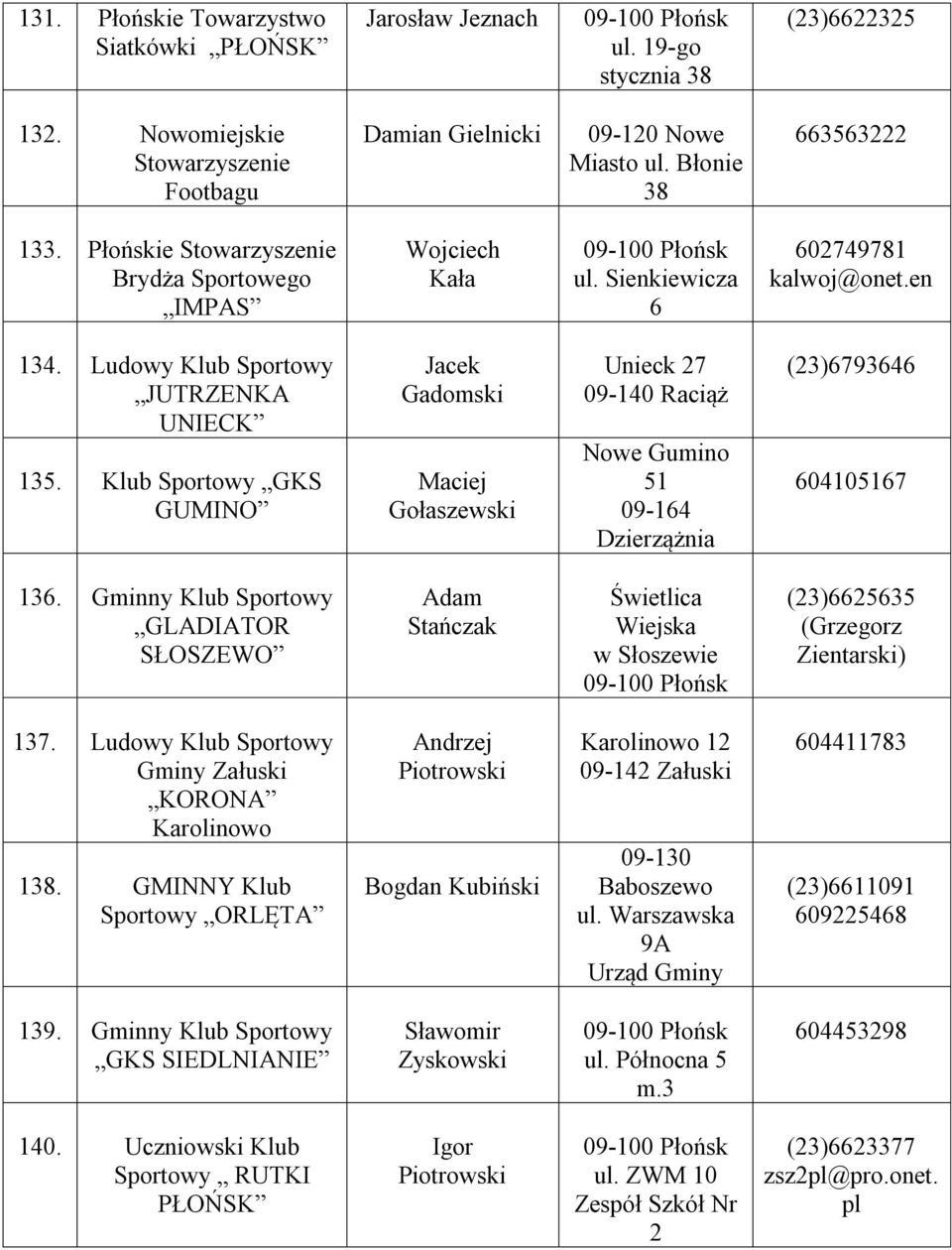 Klub GKS GUMINO Jacek Gadomski Maciej Gołaszewski Unieck 27 Nowe Gumino 51 09-164 Dzierzążnia (23)6793646 604105167 136.