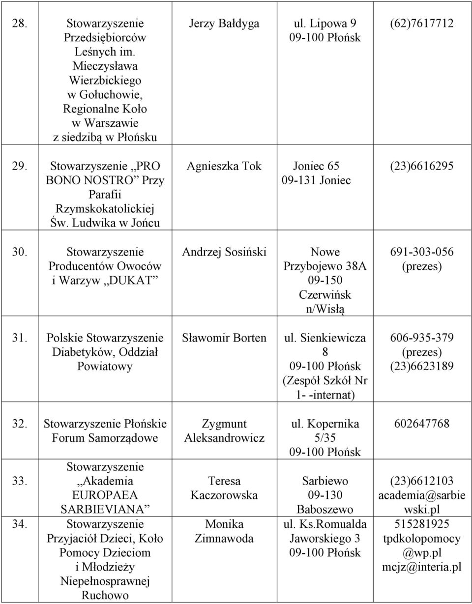 Stowarzyszenie Producentów Owoców i Warzyw DUKAT Andrzej Sosiński Nowe Przybojewo 38A 09-150 Czerwińsk n/wisłą 691-303-056 (prezes) 31.