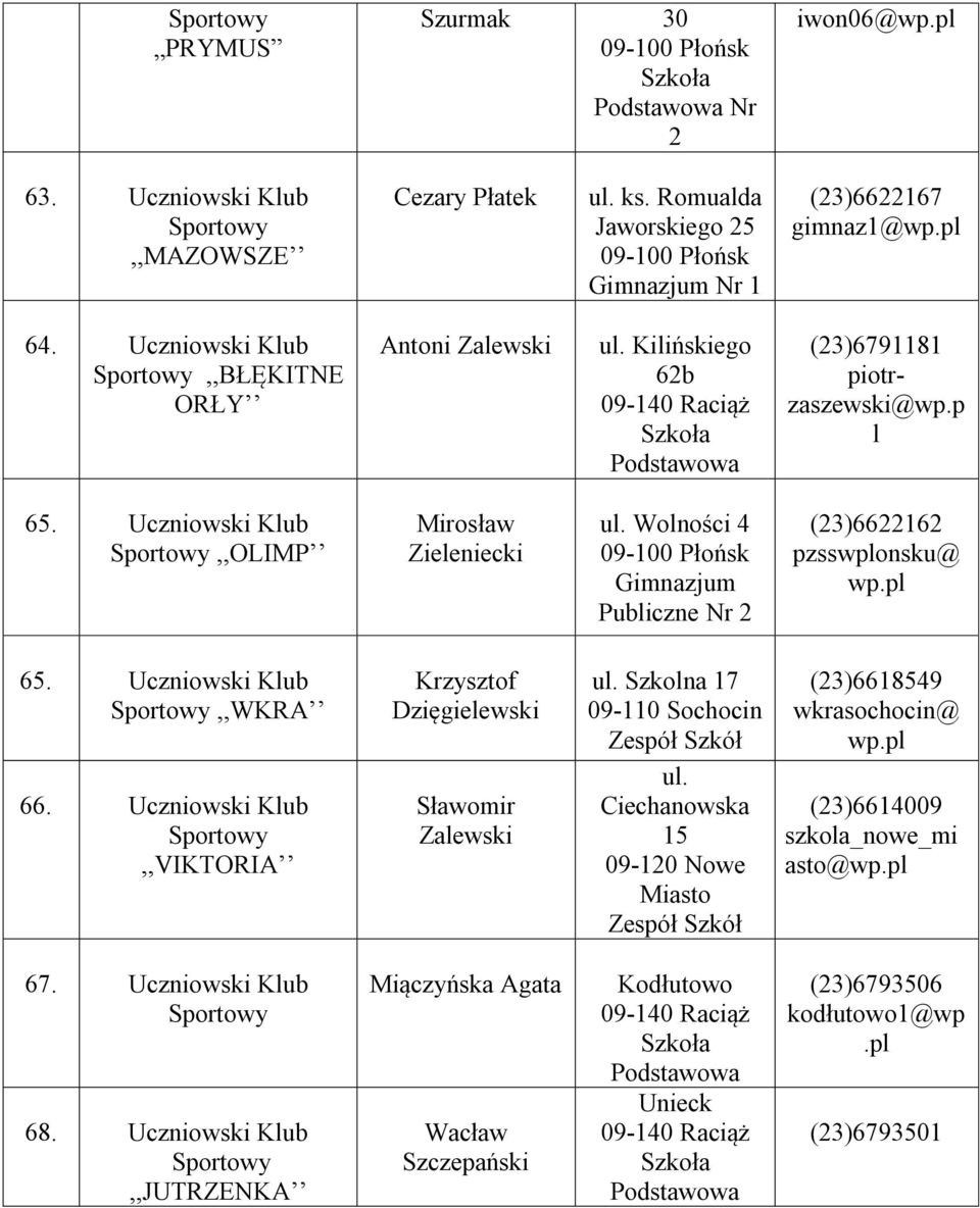 Wolności 4 Gimnazjum Publiczne Nr 2 (23)6622162 pzsswplonsku@ wp.pl 65. Uczniowski Klub,,WKRA 66. Uczniowski Klub,,VIKTORIA Krzysztof Dzięgielewski Sławomir Zalewski ul.
