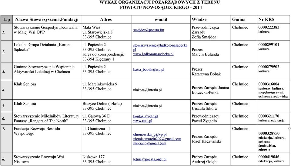 Papieska 2 adres do korespondencji: 33-394 Klęczany 1 ul. Papieska 2 smajdor@poczta.fm stowarzyszenie@lgdkoronasadecka. pl www.lgdkoronasadecka.pl kasia_bobak@wp.