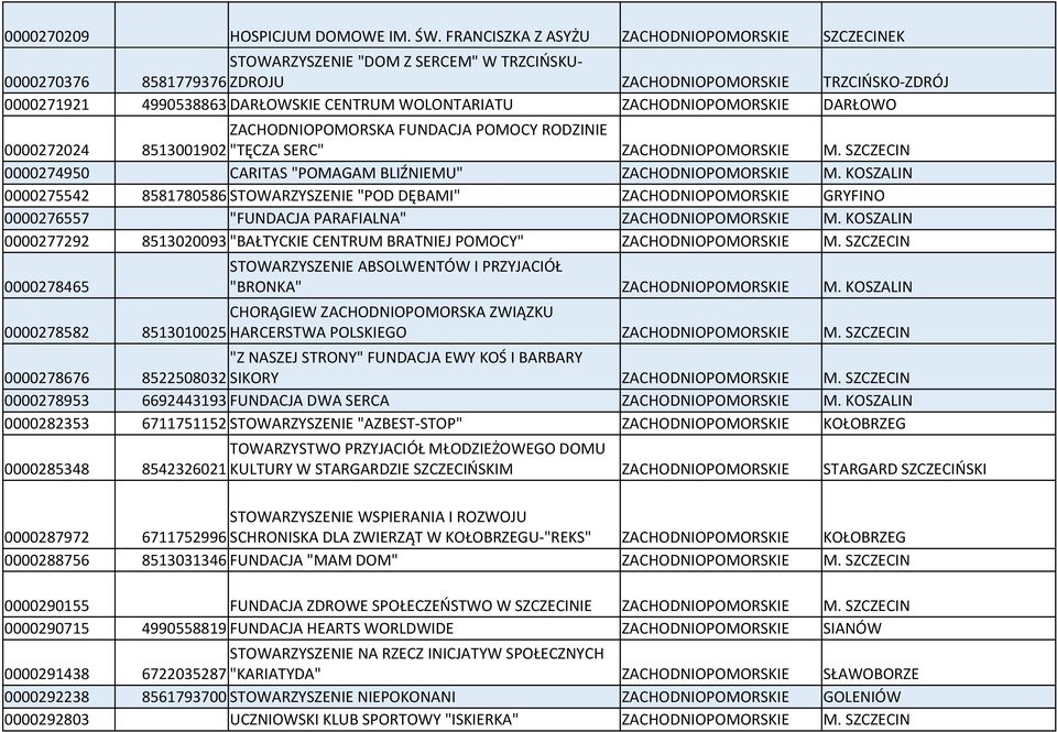 WOLONTARIATU ZACHODNIOPOMORSKIE DARŁOWO ZACHODNIOPOMORSKA FUNDACJA POMOCY RODZINIE 0000272024 8513001902 "TĘCZA SERC" 0000274950 CARITAS "POMAGAM BLIŹNIEMU" 0000275542 8581780586 STOWARZYSZENIE "POD