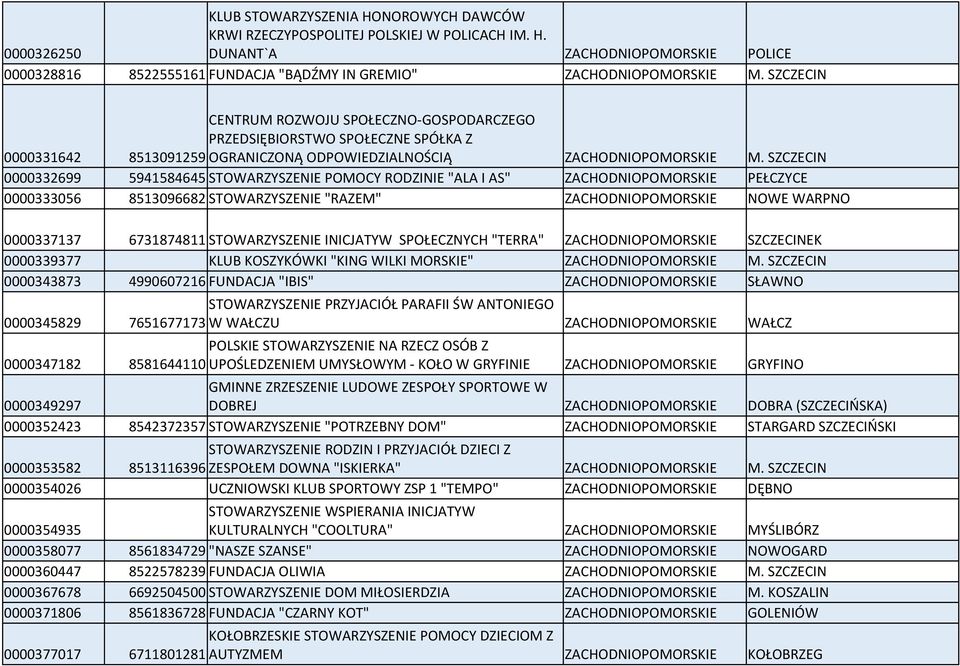 0000326250 DUNANT`A ZACHODNIOPOMORSKIE POLICE 0000328816 8522555161 FUNDACJA "BĄDŹMY IN GREMIO" CENTRUM ROZWOJU SPOŁECZNO-GOSPODARCZEGO PRZEDSIĘBIORSTWO SPOŁECZNE SPÓŁKA Z 0000331642 8513091259