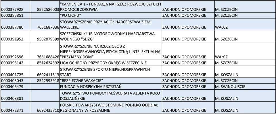 7651688426 "PRZYJAZNY DOM" ZACHODNIOPOMORSKIE WAŁCZ 0000393142 8512624392 LIGA OCHRONY PRZYRODY OKRĘG W SZCZECINIE STOWARZYSZENIE SPORTU NIEPEŁNOSPRAWNYCH 0000401725 6692411313 START 0000403043