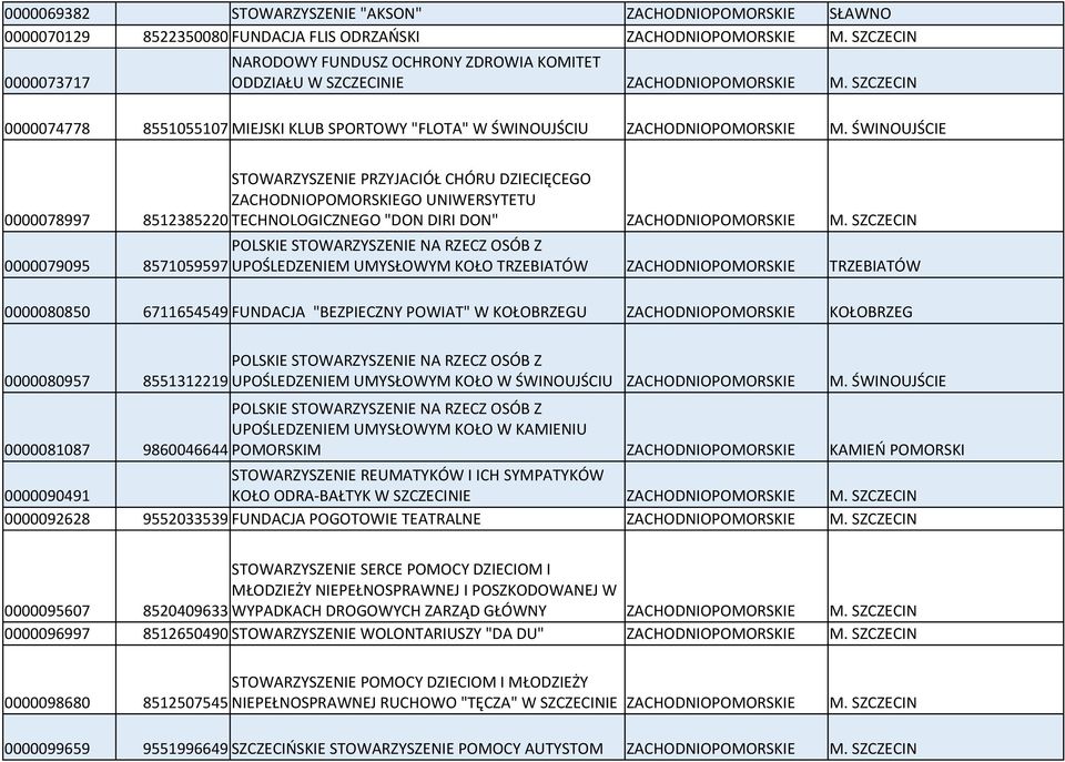 ŚWINOUJŚCIE STOWARZYSZENIE PRZYJACIÓŁ CHÓRU DZIECIĘCEGO ZACHODNIOPOMORSKIEGO UNIWERSYTETU 0000078997 8512385220 TECHNOLOGICZNEGO "DON DIRI DON" POLSKIE STOWARZYSZENIE NA RZECZ OSÓB Z 0000079095