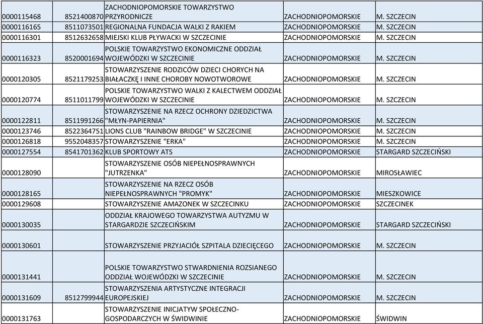 KALECTWEM ODDZIAŁ 0000120774 8511011799 WOJEWÓDZKI W SZCZECINIE STOWARZYSZENIE NA RZECZ OCHRONY DZIEDZICTWA 0000122811 8511991266 "MŁYN-PAPIERNIA" 0000123746 8522364751 LIONS CLUB "RAINBOW BRIDGE" W