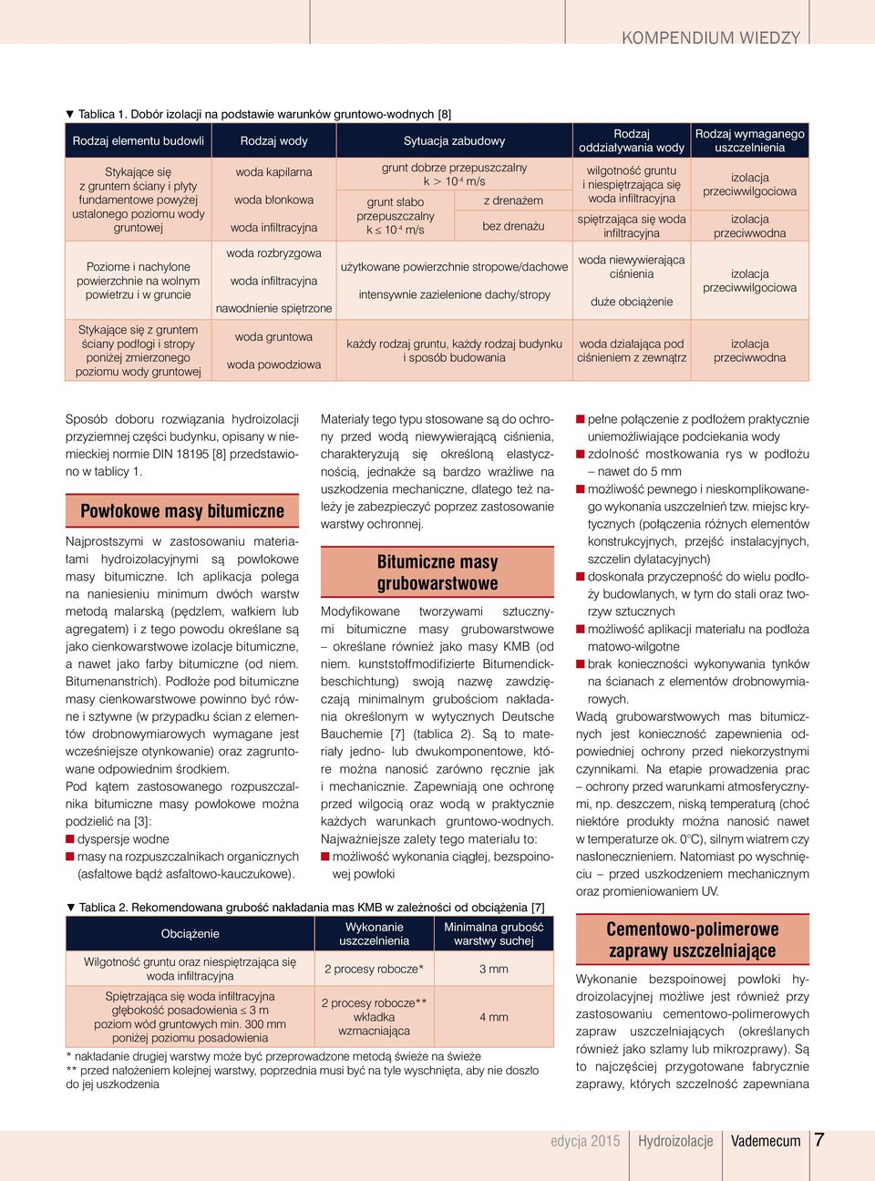 gruntowej Poziome i nachylone powierzchnie na wolnym powietrzu i w gruncie woda kapilarna woda błonkowa woda infiltracyjna woda rozbryzgowa woda infiltracyjna nawodnienie spiętrzone grunt dobrze