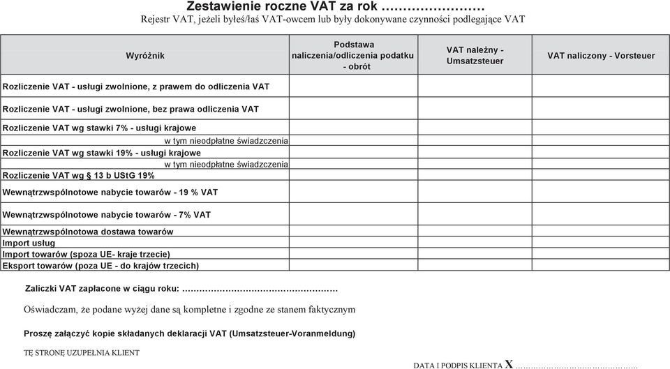 VAT Wewnątrzwspólnotowe nabycie towarów - 7% VAT Wewnątrzwspólnotowa dostawa towarów Import usług Import towarów (spoza UE- kraje trzecie) Eksport towarów (poza UE - do krajów trzecich) Zaliczki
