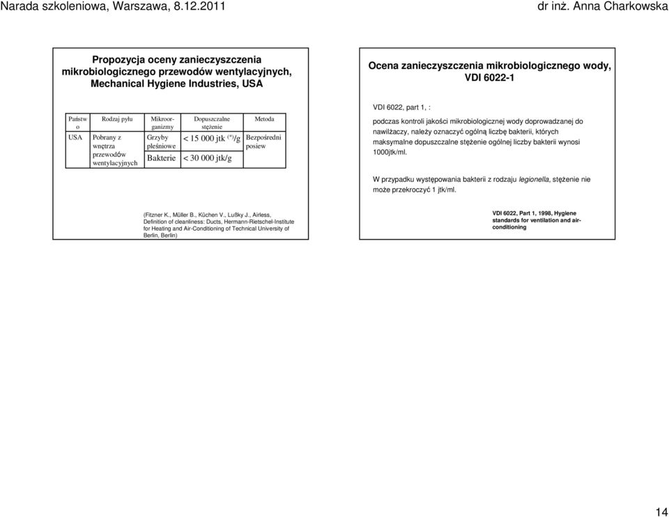 kontroli jakości mikrobiologicznej wody doprowadzanej do nawilżaczy, należy oznaczyć ogólną liczbę bakterii, których maksymalne dopuszczalne stężenie ogólnej liczby bakterii wynosi 1000jtk/ml.