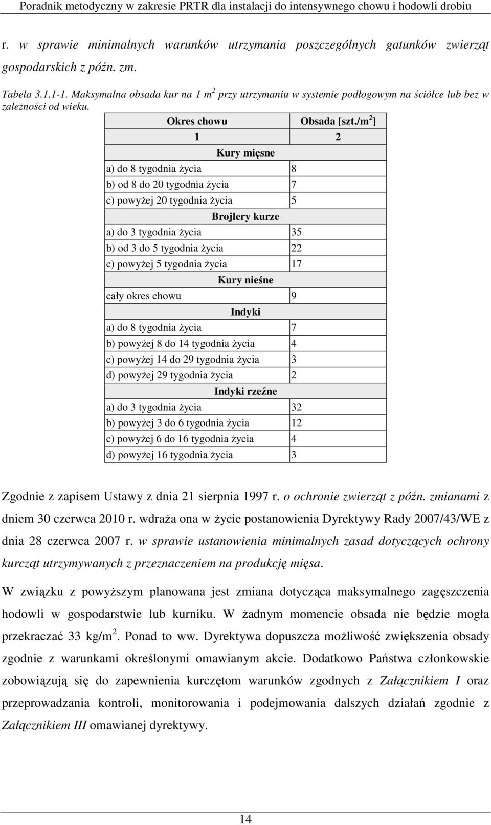 /m 2 ] 1 2 Kury mięsne a) do 8 tygodnia Ŝycia 8 b) od 8 do 20 tygodnia Ŝycia 7 c) powyŝej 20 tygodnia Ŝycia 5 Brojlery kurze a) do 3 tygodnia Ŝycia 35 b) od 3 do 5 tygodnia Ŝycia 22 c) powyŝej 5