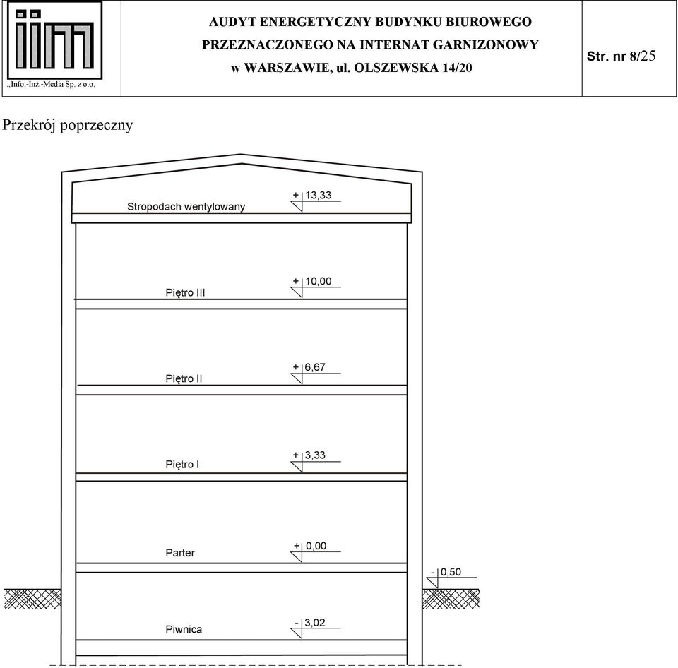 III + 10,00 Piętro II + 6,67 Piętro I