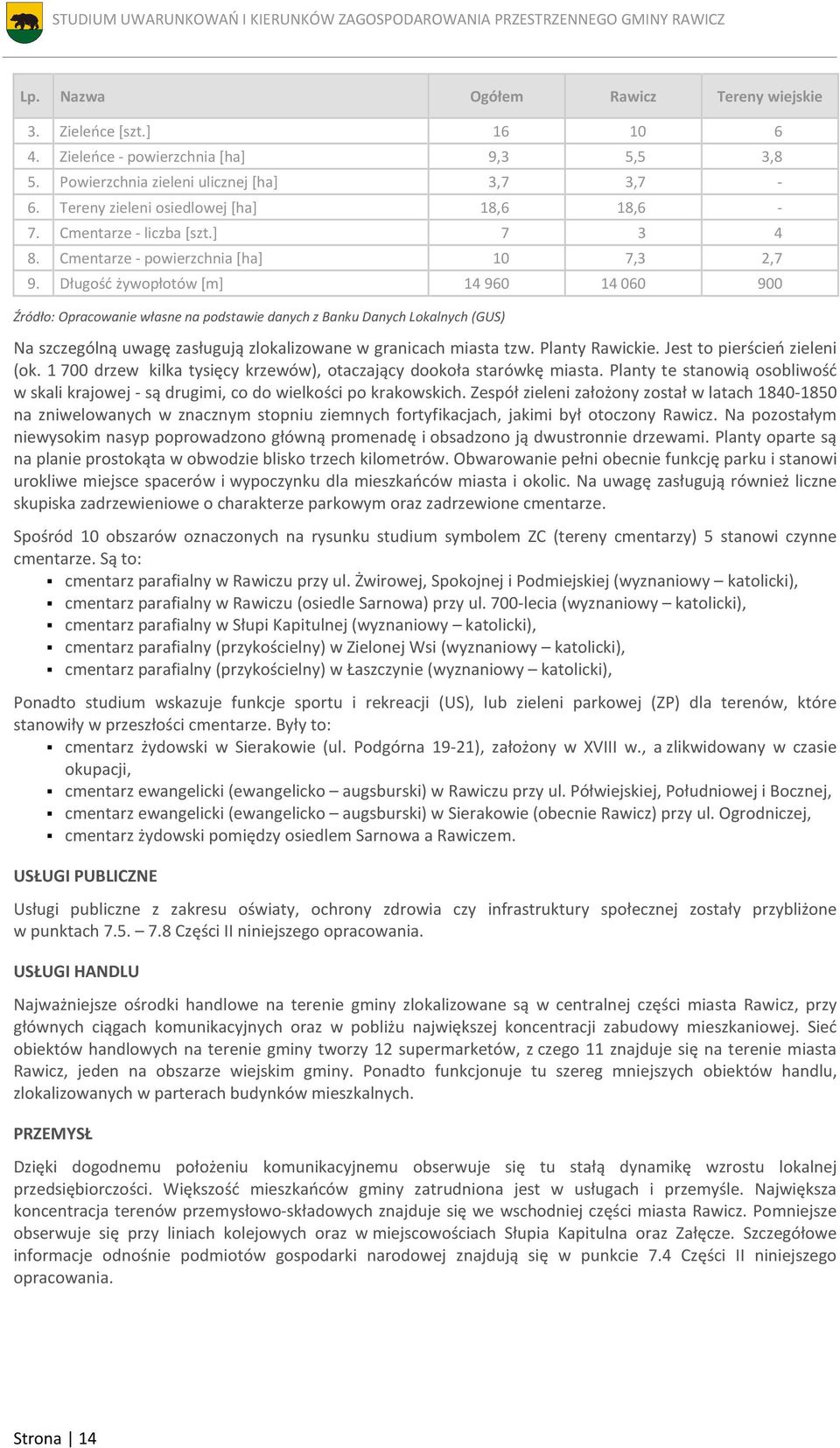 Długość żywopłotów [m] 14 960 14 060 900 Źródło: Opracowanie własne na podstawie danych z Banku Danych Lokalnych (GUS) Na szczególną uwagę zasługują zlokalizowane w granicach miasta tzw.