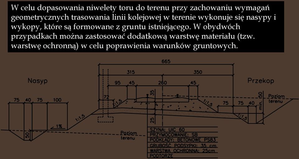 wykopy, które są formowane z gruntu istniejącego.