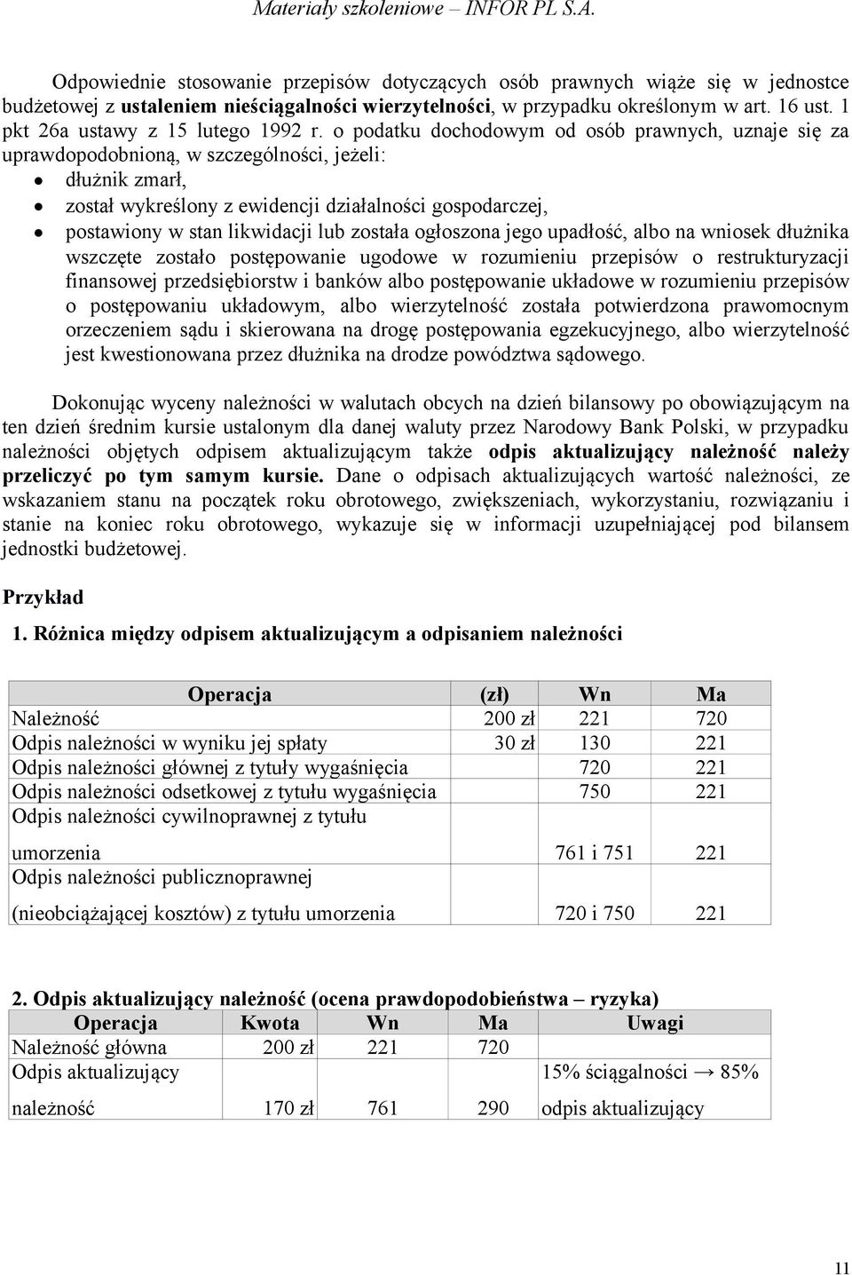 o podatku dochodowym od osób prawnych, uznaje się za uprawdopodobnioną, w szczególności, jeżeli: dłużnik zmarł, został wykreślony z ewidencji działalności gospodarczej, postawiony w stan likwidacji