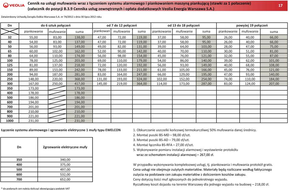 ) 17 Dn do 6 sztuk połączeń od 7 do 12 połączeń od 13 do 18 połączeń powyżej 19 połączeń piankowanie mufowanie suma piankowan mufowanie suma piankowanie mufowanie suma piankowanie mufowanie suma 32