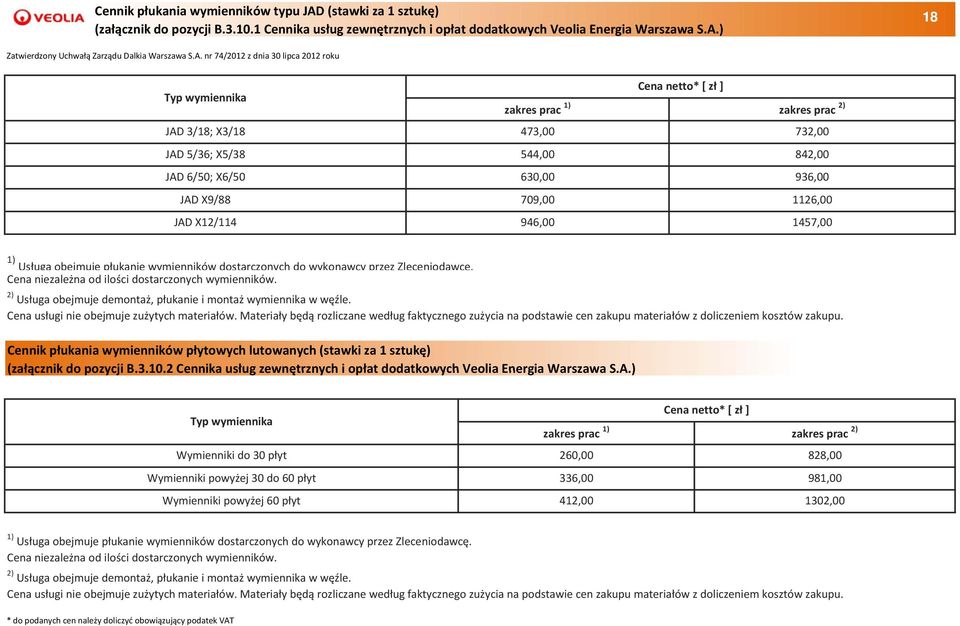 ) 18 Typ wymiennika JAD 3/18; X3/18 JAD 5/36; X5/38 JAD 6/50; X6/50 JAD X9/88 JAD X12/114 Cena netto* [ zł ] zakres prac 1) zakres prac 2) 473,00 732,00 544,00 842,00 630,00 936,00 709,00 1126,00