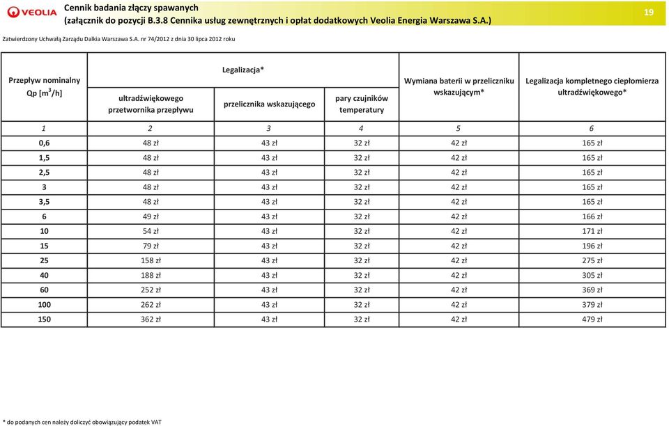 kompletnego ciepłomierza ultradźwiękowego* 1 2 3 4 5 6 0,6 48 zł 43 zł 32 zł 42 zł 165 zł 1,5 48 zł 43 zł 32 zł 42 zł 165 zł 2,5 48 zł 43 zł 32 zł 42 zł 165 zł 3 48 zł 43 zł 32 zł 42 zł 165 zł 3,5 48